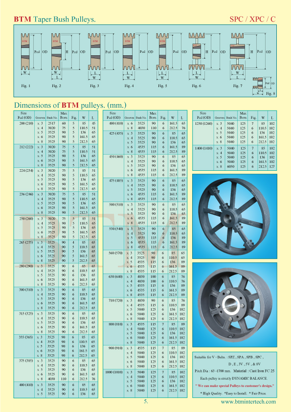 spc pulleys