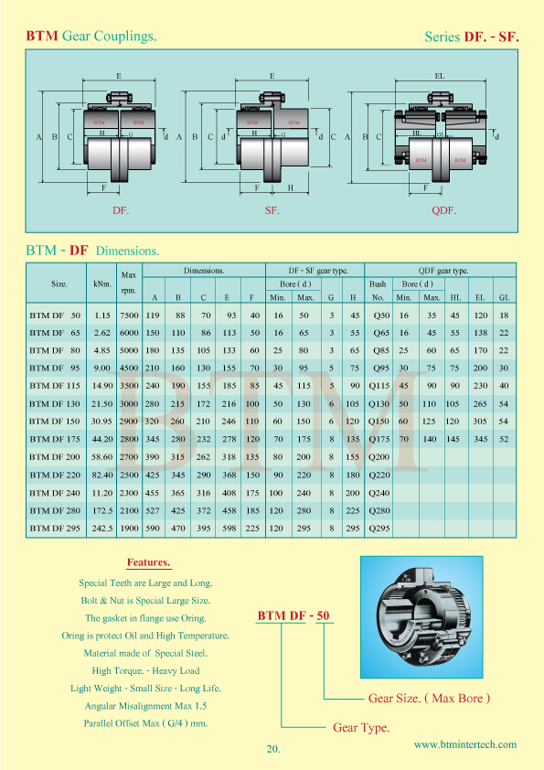 Btm Gear Coupling Df Sf Double Flang Single Flang Spacer Couplings ยอย ...