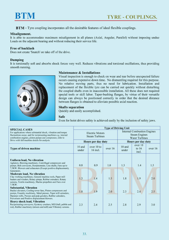 tyre couplings