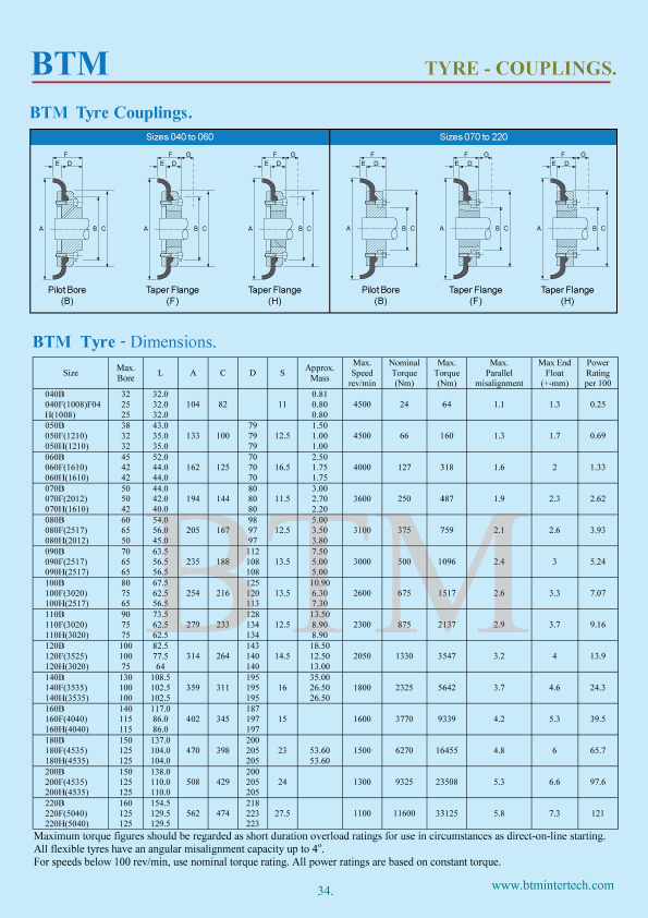 taper tyre couplings