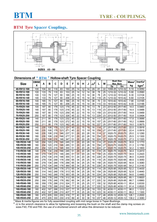 tyre spacer couplings