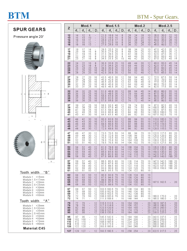 spur gear M1 M2