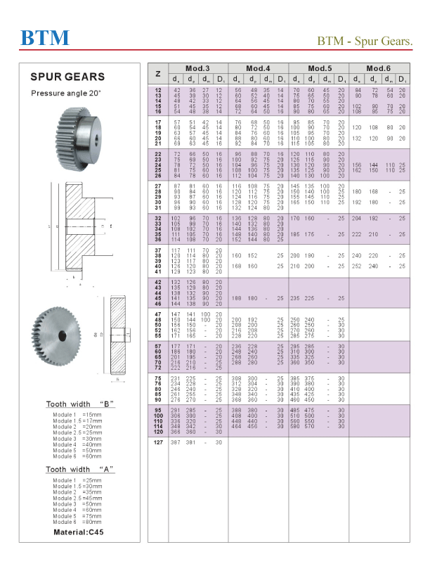 spur gear m3 m4